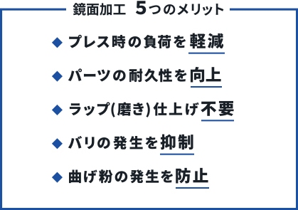 鏡面加工 5つのメリット ◆プレス時の負荷を軽減 ◆パーツの耐久性を向上 ◆テップ（磨き）仕上げ不要 ◆バリの発生を抑制 ◆曲げ粉の発生を防止